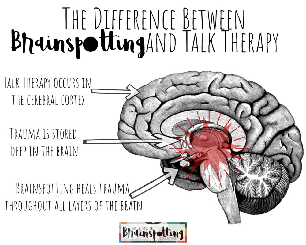 Brainspotting vs Talk therapy